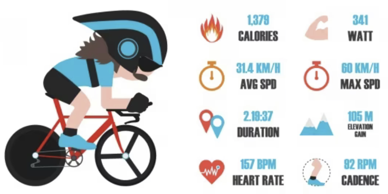 Calories cycling