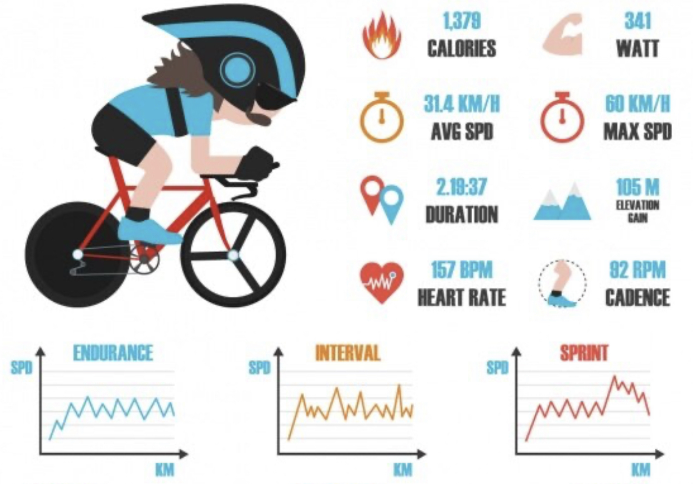 Cycling data